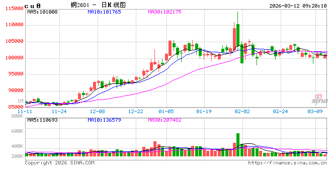 厦门光大期货：3月12日有色金属日报