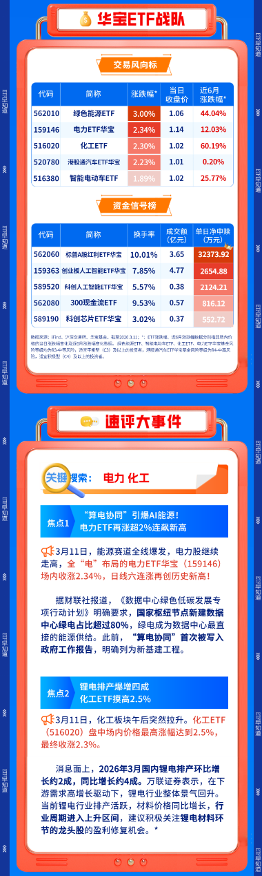 厦门【早盘三分钟】3月12日华宝基金ETF早知道