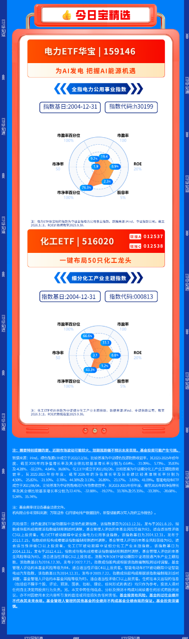 厦门【早盘三分钟】3月12日华宝基金ETF早知道