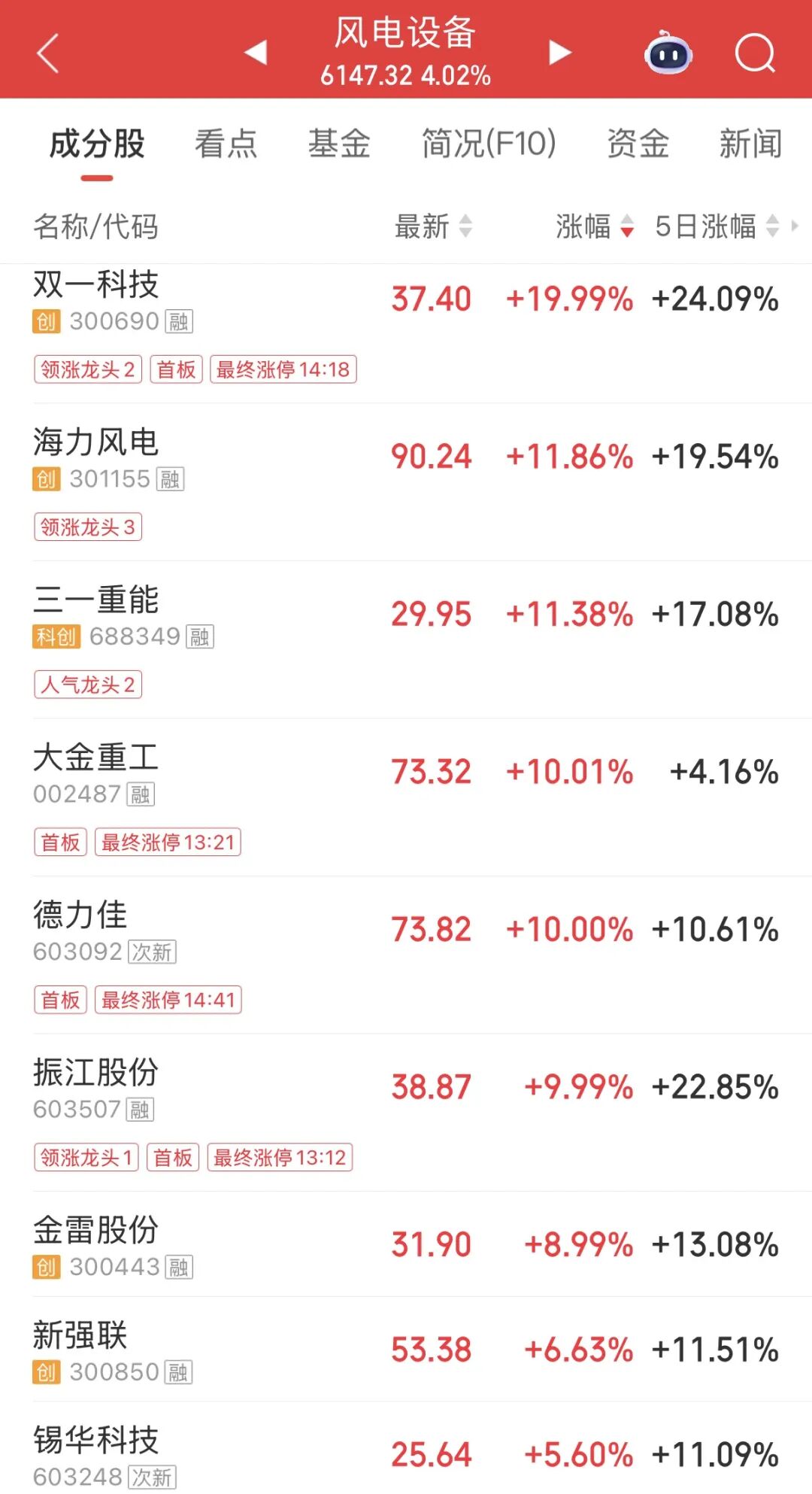 厦门利好！四股票，直线涨停