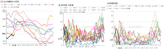厦门玉米：多重因素支撑，上方仍有空间