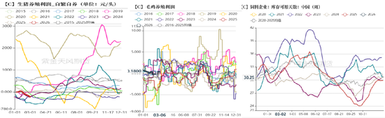 厦门玉米：多重因素支撑，上方仍有空间
