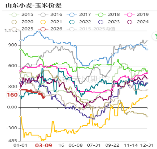 厦门玉米：多重因素支撑，上方仍有空间