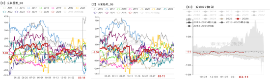 厦门玉米：多重因素支撑，上方仍有空间