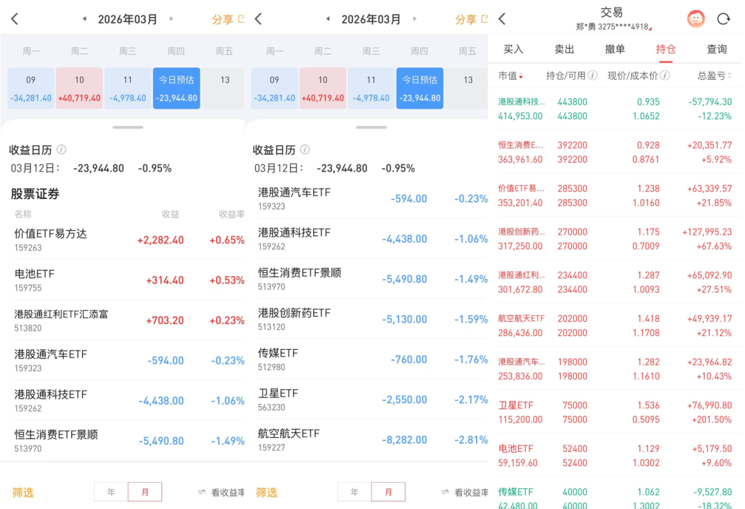 厦门同样卖黄金，为啥它的利润率是周大福的三倍！2026年3月12日 市场温度