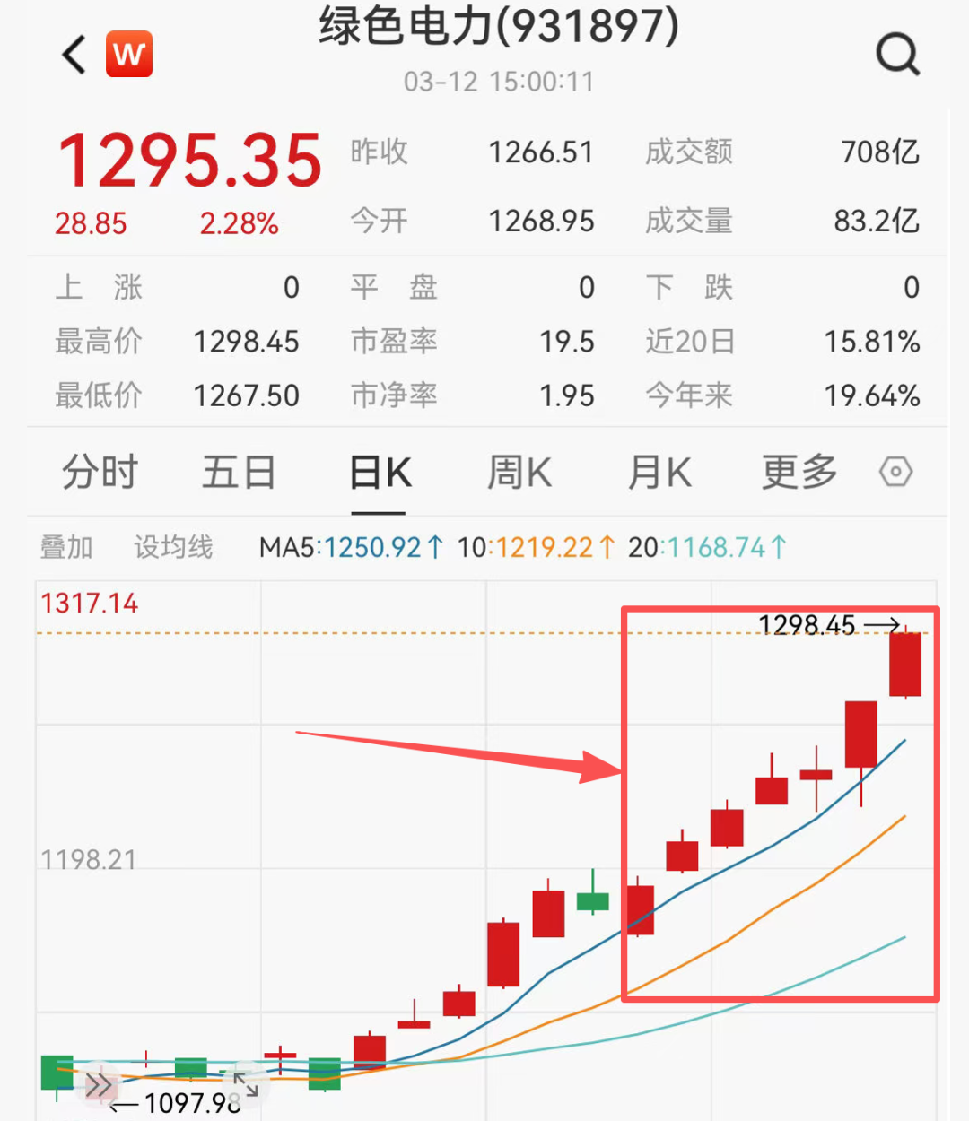 厦门同样卖黄金，为啥它的利润率是周大福的三倍！2026年3月12日 市场温度
