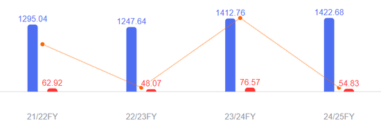 厦门本田汽车，宣布巨额亏损！日系车的坍塌开始了