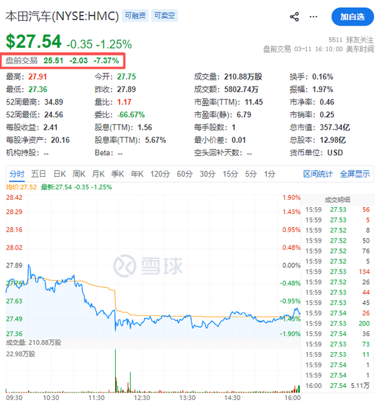 厦门本田汽车，宣布巨额亏损！日系车的坍塌开始了