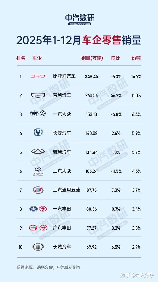 厦门本田汽车，宣布巨额亏损！日系车的坍塌开始了