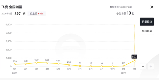 厦门本田汽车，宣布巨额亏损！日系车的坍塌开始了