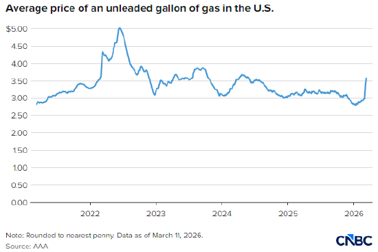 厦门美国汽油价创21个月新高，零工群体在加油站感受切肤之痛