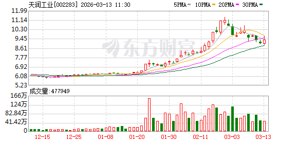 厦门天润工业：公司专注于发动机核心零部件生产，不从事整机制造