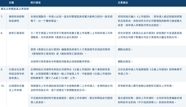 厦门港交所开启上市机制改革：拟放宽同股不同权上市门槛，扩大IPO保密申请范围