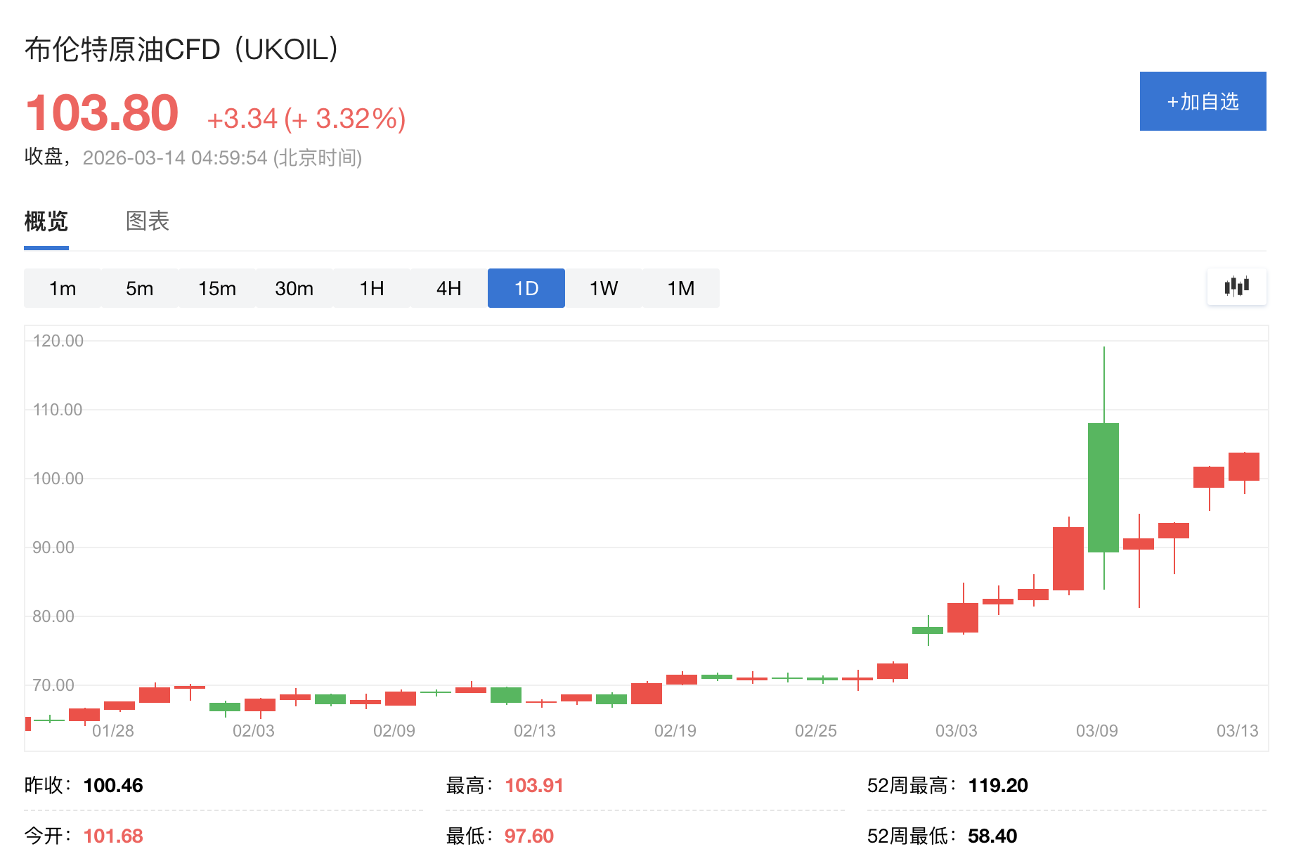 厦门华尔街“全面转向”！多家投行警告“伊朗战争引发长期能源危机”