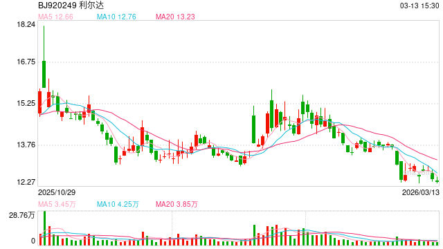 厦门突发公告！利尔达董事长叶文光、总经理陈凯，全被立案