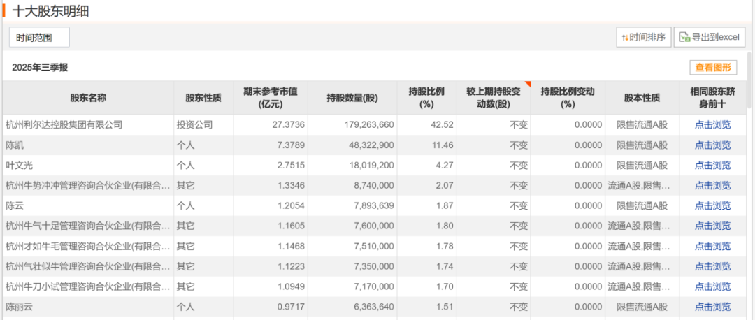 厦门突发公告！利尔达董事长叶文光、总经理陈凯，全被立案