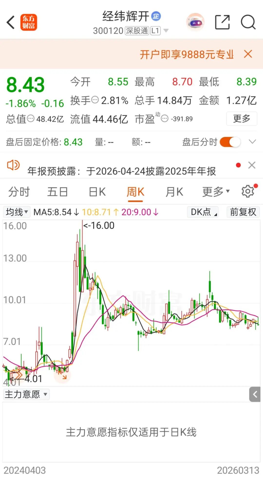 厦门300120，筹划重大重组