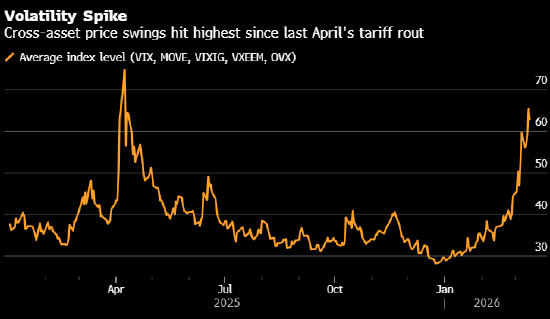厦门“两秒钟亏掉100万美元” 中东乱局震撼全球交易室