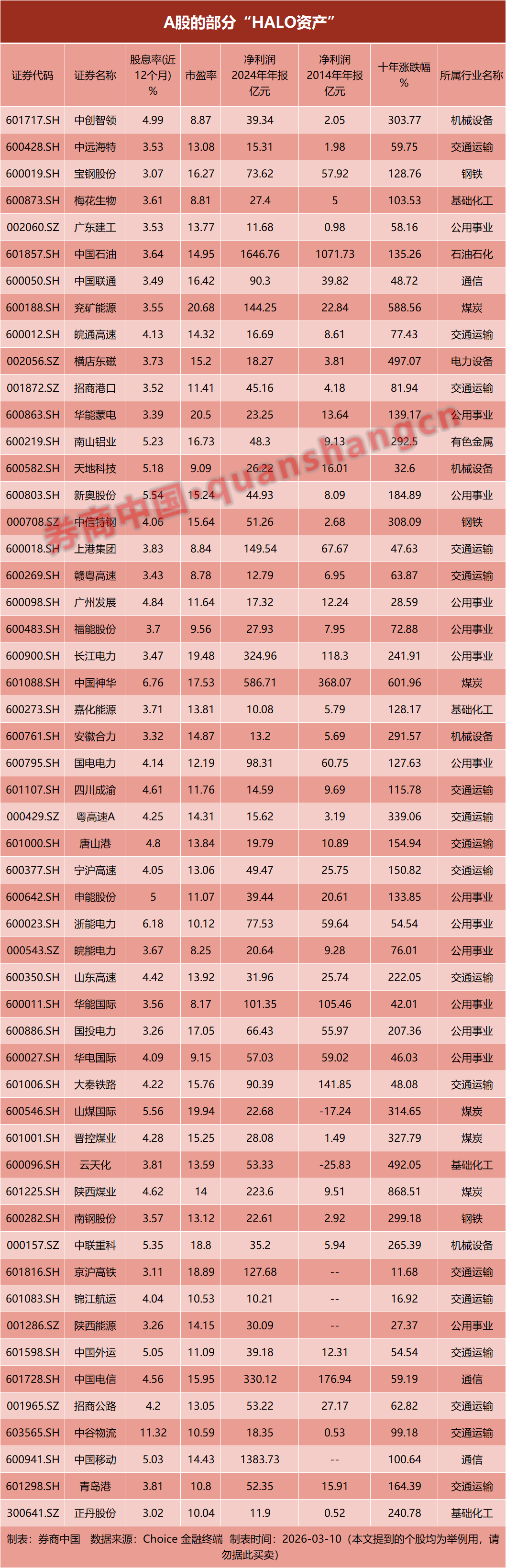 厦门信号突变!“HALO资产”,突然爆火!双重焦虑之下,谁才值得重仓? 厦门信号突变!“HALO资产”,突然爆火!双重焦虑之下,谁才值得重仓?