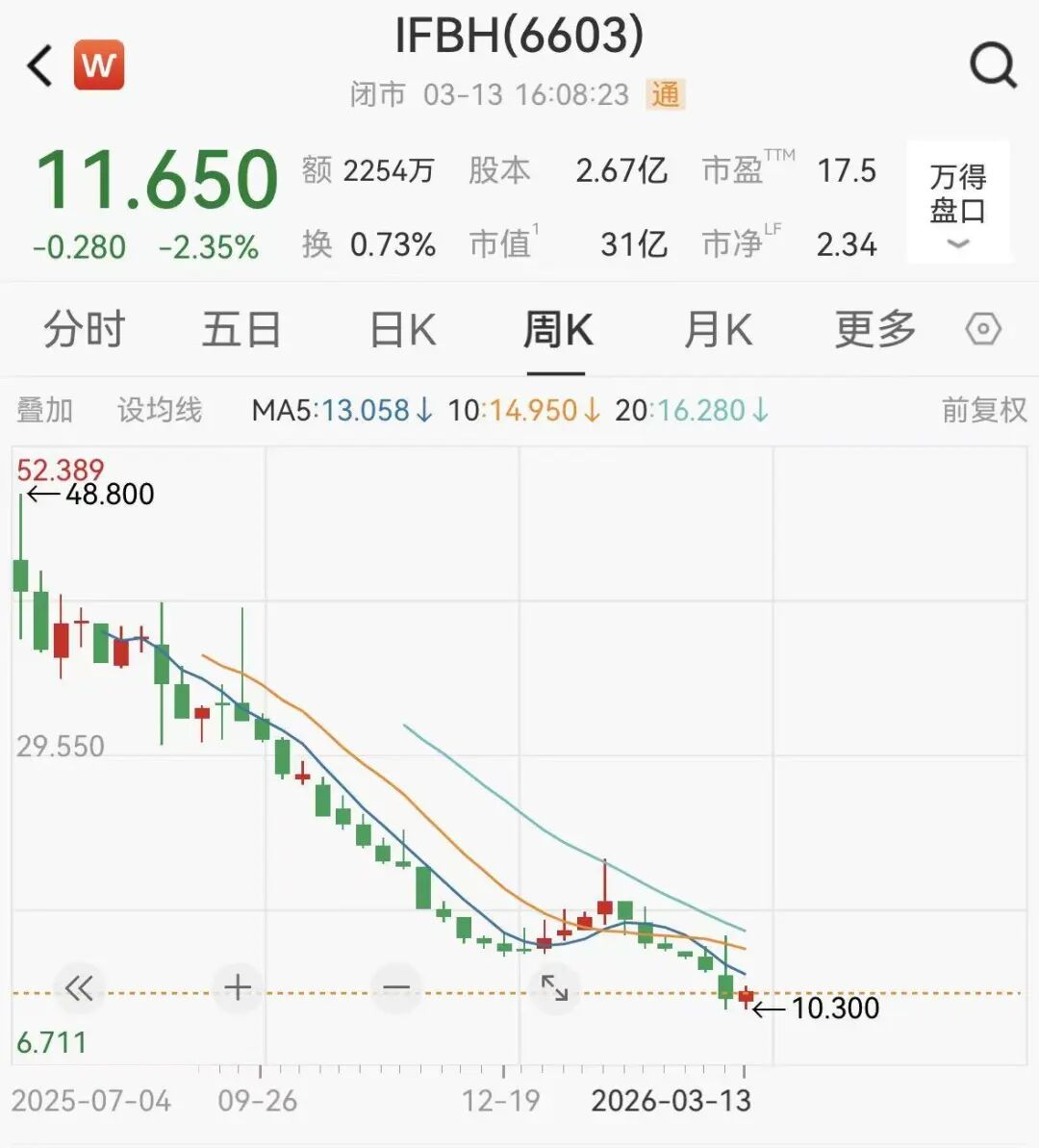 厦门IF椰子水被曝掺假，母公司市值已缩水超75%