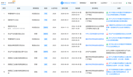 厦门315晚会曝光漂白鸡爪问题:乖媳妇关联公司被点名 曾被评为“农业产业化国家重点龙头” 厦门315晚会曝光漂白鸡爪问题:乖媳妇关联公司被点名 曾被评为“农业产业化国家重点龙头”