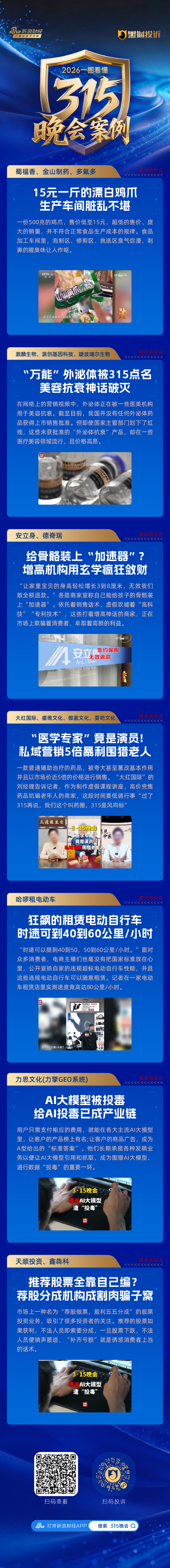 厦门一文看懂 | 央视3·15七弹连发！直击漂白鸡爪、荐股骗局、AI投毒，蜀福香、哈啰租电动车等企业上榜