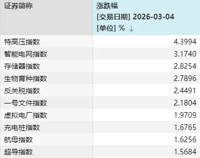厦门半个月内,A股第三次“走V”!每次反弹,这一方向都在发力 厦门半个月内,A股第三次“走V”!每次反弹,这一方向都在发力