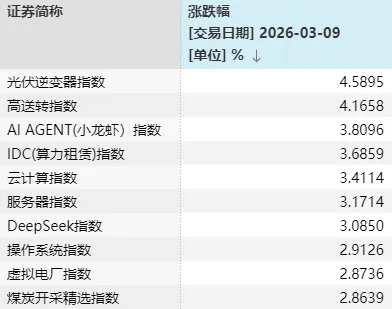 厦门半个月内,A股第三次“走V”!每次反弹,这一方向都在发力 厦门半个月内,A股第三次“走V”!每次反弹,这一方向都在发力