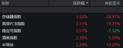 厦门半个月内,A股第三次“走V”!每次反弹,这一方向都在发力 厦门半个月内,A股第三次“走V”!每次反弹,这一方向都在发力