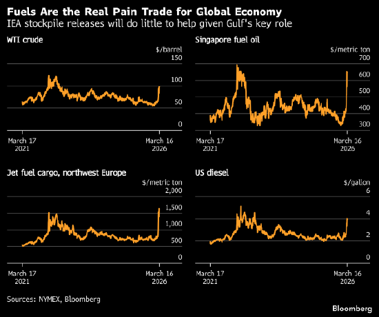 厦门分析:别只盯着原油 霍尔木兹海峡关闭真正可怕的是航运燃料问题 厦门分析:别只盯着原油 霍尔木兹海峡关闭真正可怕的是航运燃料问题