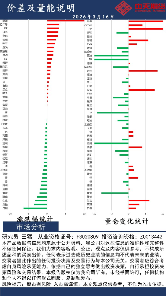 厦门中天策略:3月16日市场分析