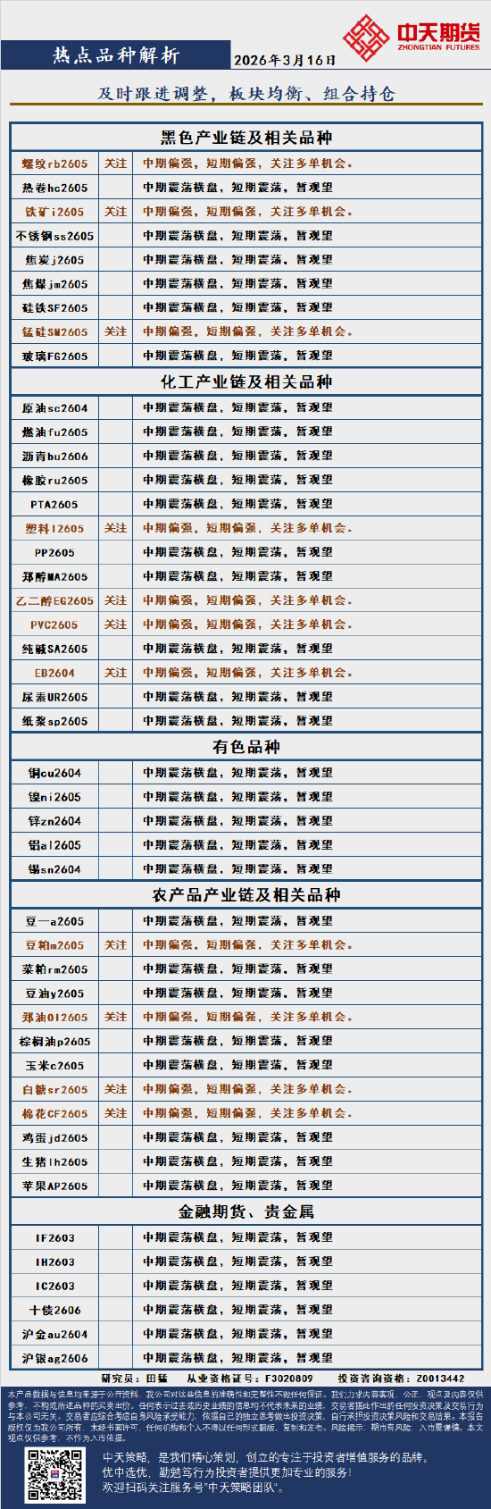 厦门中天策略:3月16日市场分析