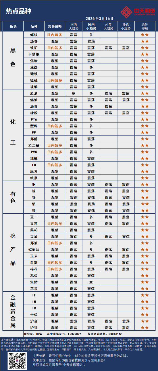 厦门中天策略:3月16日市场分析