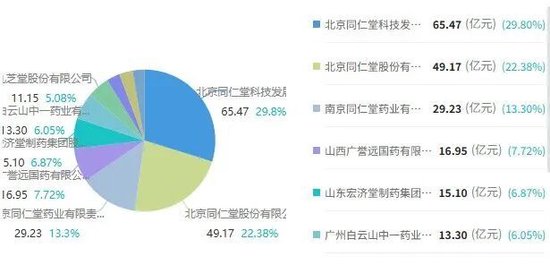 厦门同仁堂安宫牛黄丸成“僵尸品种”，长期无交易遭两省“撤网”，另有地方医院采购价比药店售价贵3倍