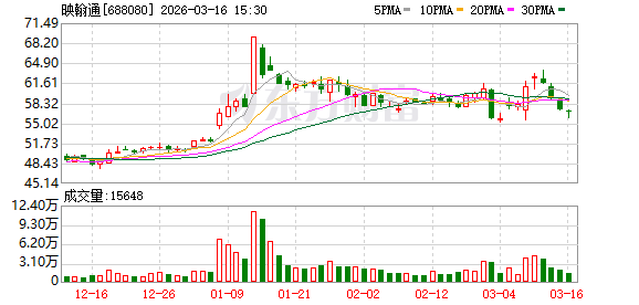 厦门映翰通:公司整体生产经营有序推进,各业务板块稳健运行 厦门映翰通:公司整体生产经营有序推进,各业务板块稳健运行