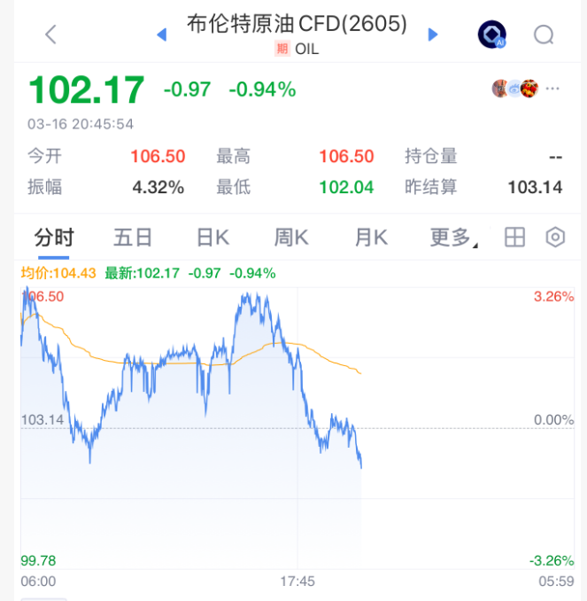 厦门刚刚，全线拉升！石油，大跳水！霍尔木兹海峡，大消息！