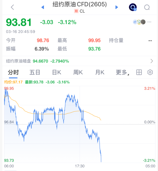 厦门刚刚，全线拉升！石油，大跳水！霍尔木兹海峡，大消息！