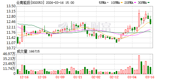 厦门云南能投：公司主营业务涵盖新能源、盐业两大业务板块