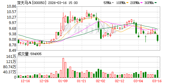 厦门深天马A：目前公司在第6代柔性AMOLED产线上布局的IT、车载显示项目顺利推进