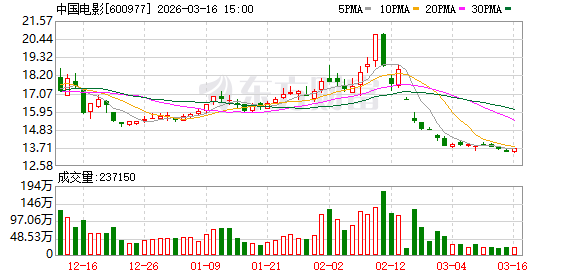 厦门中国电影：截至2月底国内已开业CINITY影厅256个，其中CLED影厅76个
