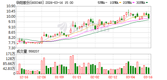 厦门华阳股份：钠电池的大规模应用受限于多种因素，钠电池的规模效应尚未形成