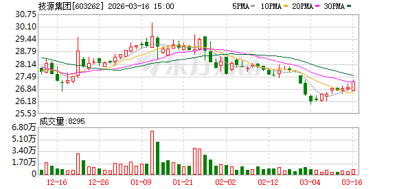 厦门技源集团：公司是一家专业从事膳食营养补充产品研发创新及产业化的国际化企业集团