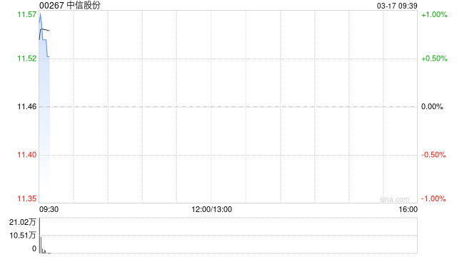 厦门中信股份发布中信海直2025年度利润分配预案 拟每10股派发0.97元现金红利