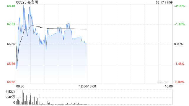 厦门中金：维持布鲁可跑赢行业评级 下调目标价至90港元