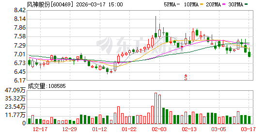 厦门风神股份：公司巨胎定价模式偏向锚定国际品牌