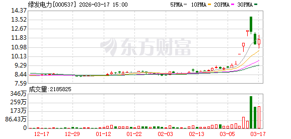 厦门绿发电力：2025年度公司发电量的显著提升得益于近年来公司装机规模增长和发电能力兑现