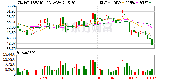 厦门统联精密：公司向不特定对象发行可转换公司债券事项已获中国证监会同意注册的批复