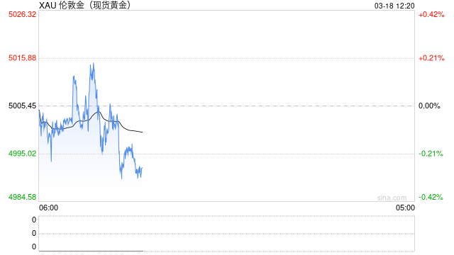 厦门白银单日暴跌30%背后发生了什么？BIS：散户与杠杆ETF成关键推手