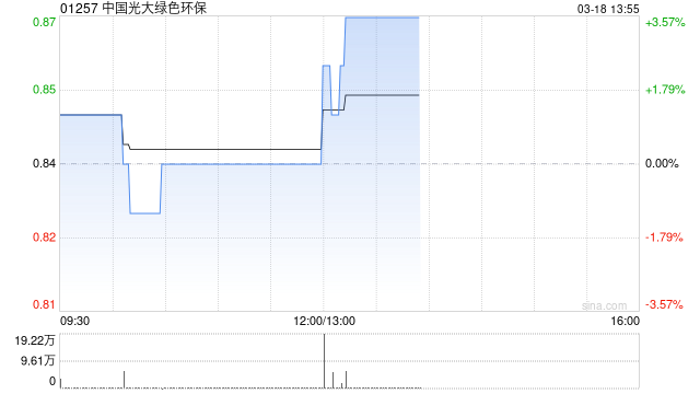 厦门中国光大绿色环保将于6月18日派发末期股息每股0.028港元