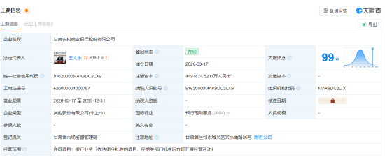 厦门甘肃农村商业银行股份公司登记成立，注册资本449亿元